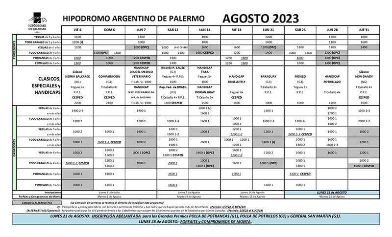 Calendario de Agosto del Hipódromo de Palermo