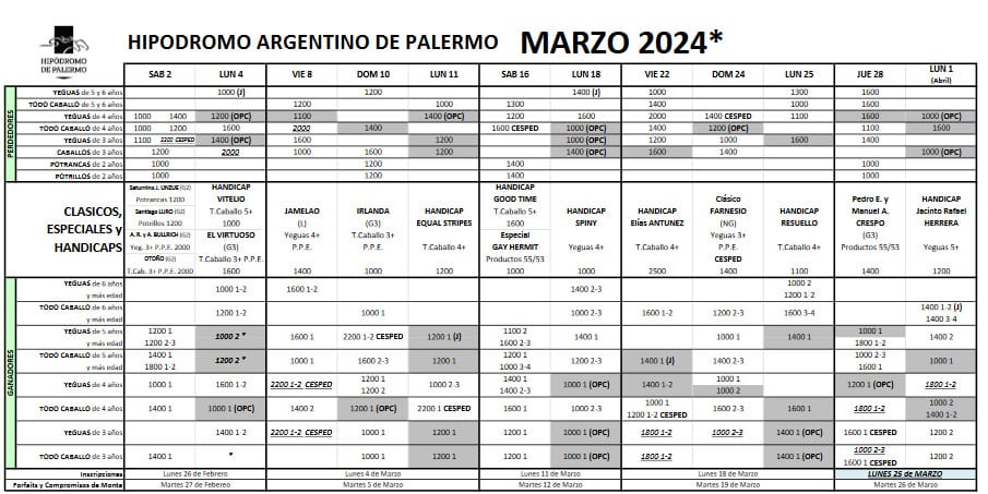 Adelanto Marzo 2024 Hipódromo de Palermo