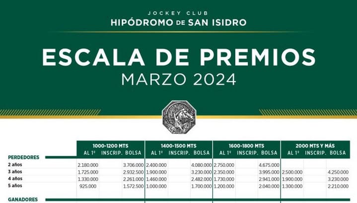 Escala de premios MARZO 2024 Hipódromo de San Isidro