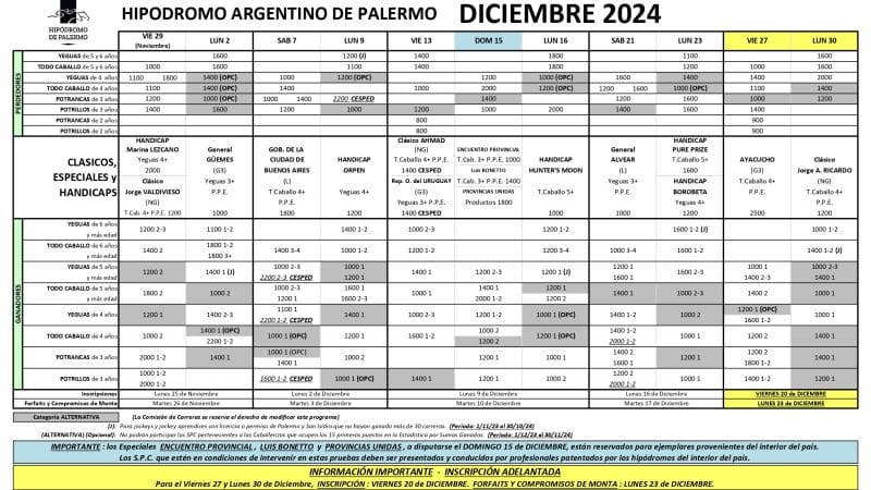 Adelanto de Diciembre 2024 para el Hipódromo de Palermo