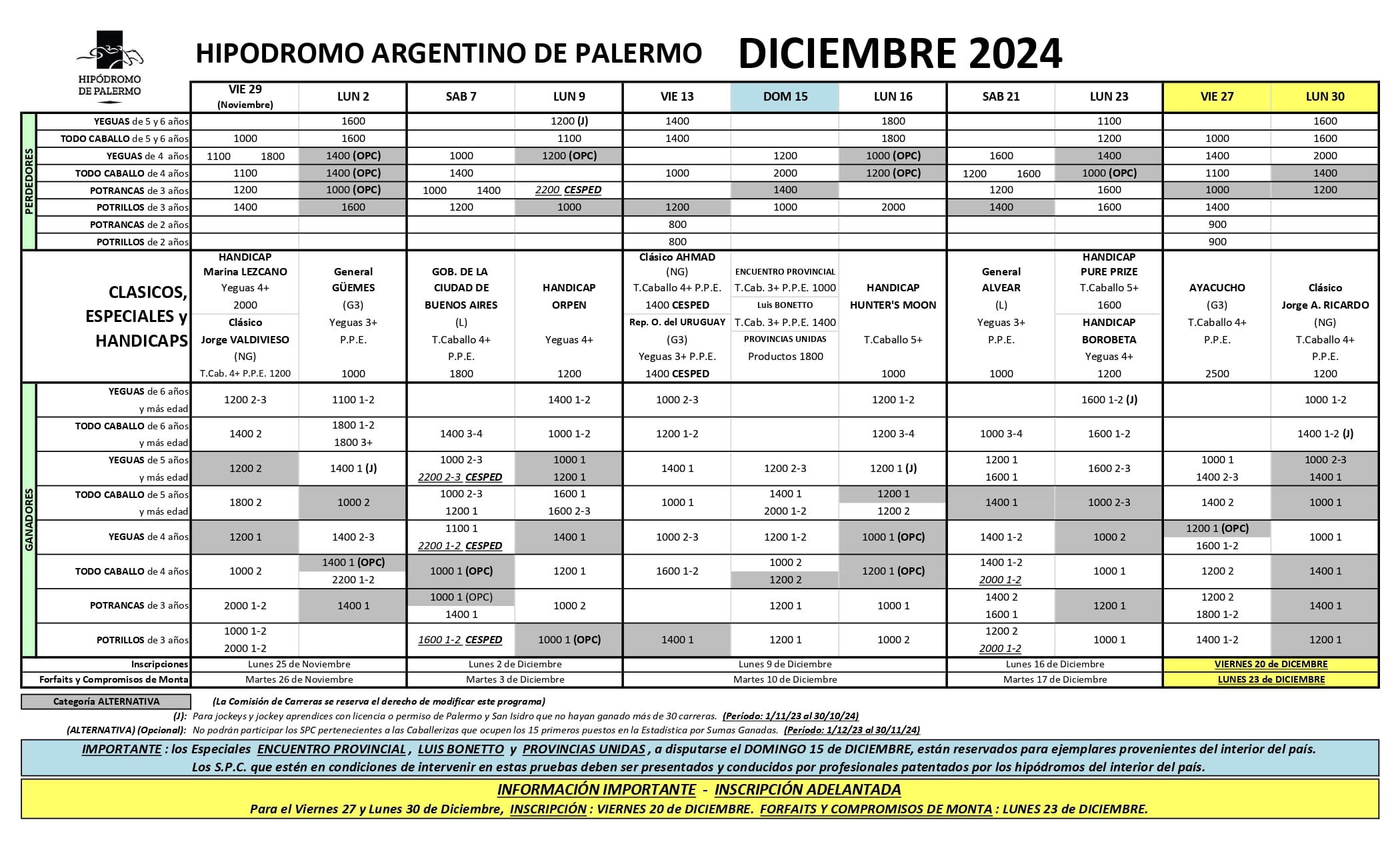 Adelanto de Diciembre 2024 para el Hipódromo de Palermo