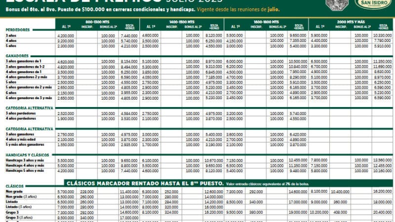 Nueva Escala de Premios