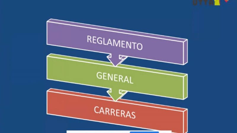 Análisis y comprensión del Reglamento General de las Carreras