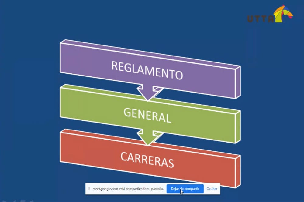 Análisis y comprensión del Reglamento General de las Carreras