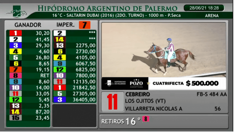 El Hipódromo de Palermo presenta la nueva imagen de nomenclatura hípica en la transmisión en vivo