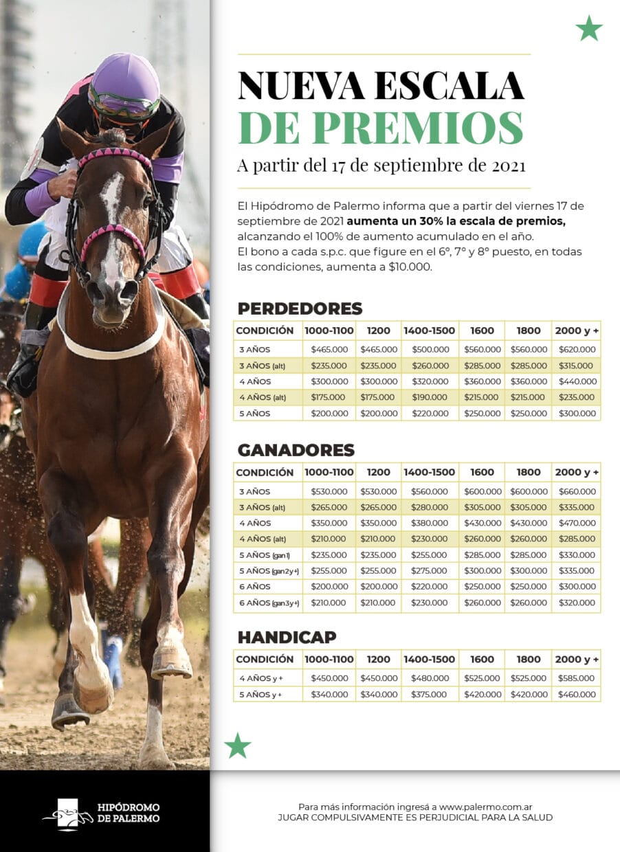 Aumento en la Escala de Premios y Reapertura de Inscripciones en el circo porteño