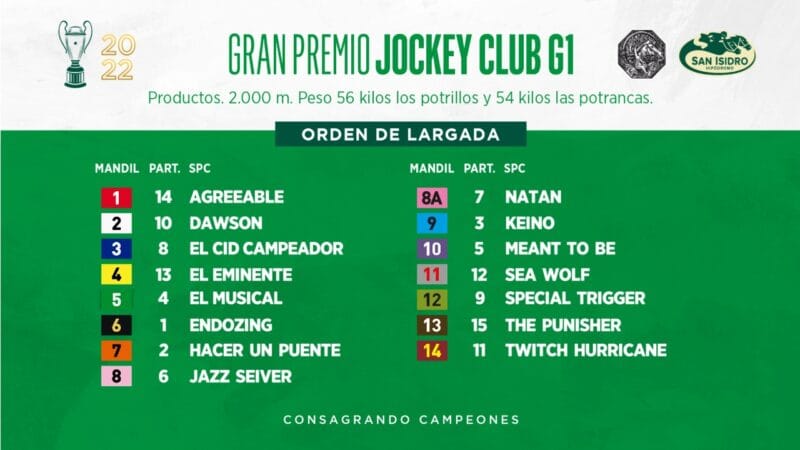 La jornada del Jockey Club ya tiene orden de largada
