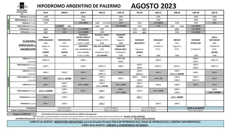 Calendario de Agosto del Hipódromo de Palermo