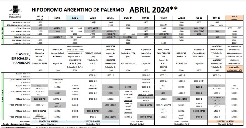 Adelanto ABRIL e Inscripciones adelantadas en el Hipódromo de Palermo