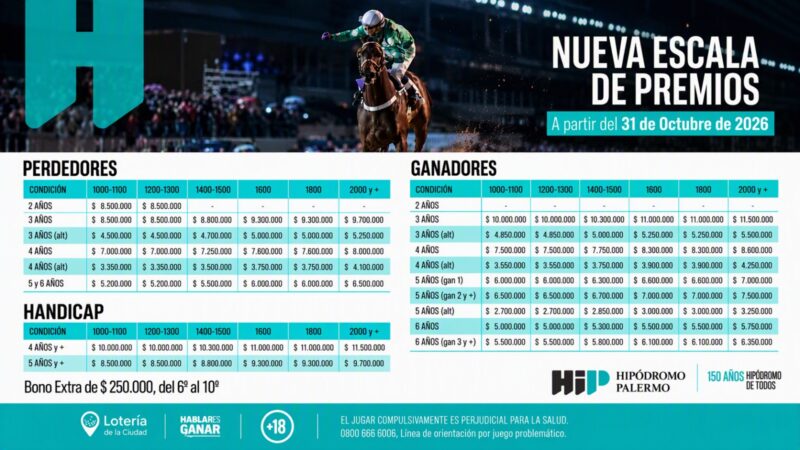 Palermo anunció una nueva escala de premios con aumentos de hasta el 20%